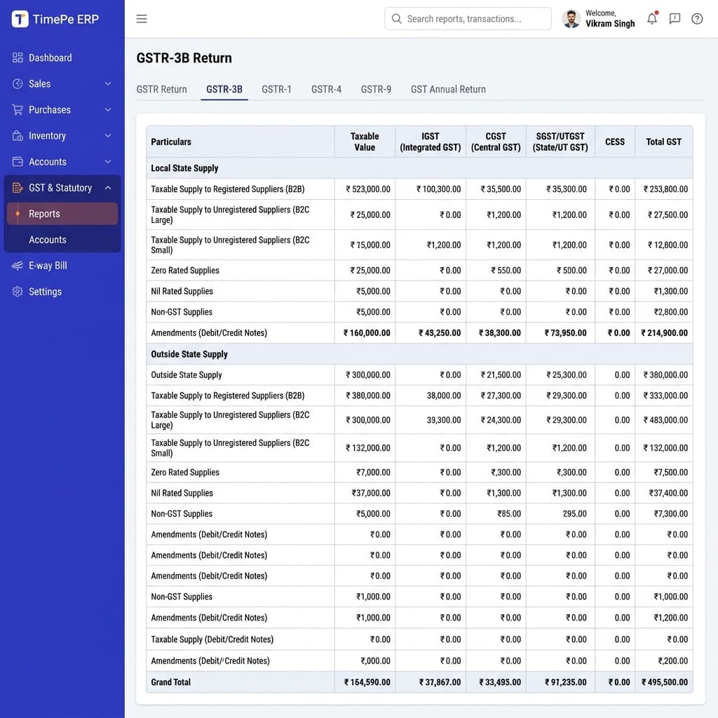 GSTR-3B RETURN