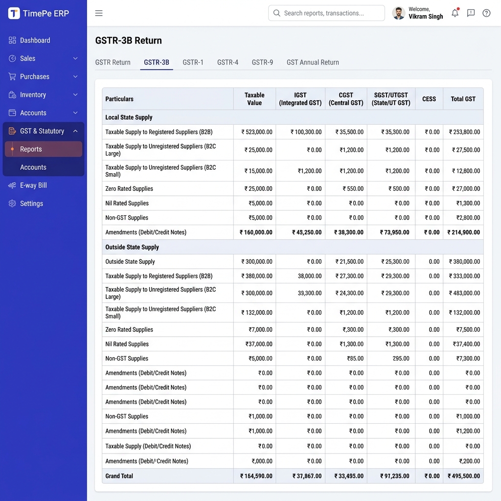 GSTR-3B RETURN